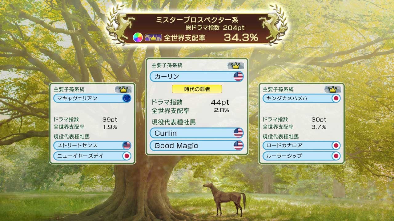 赛马大亨10：2026|Winning Post 10 2026-次元share